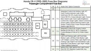 Honda CR-V (1995-2001) Fuse Box Diagrams