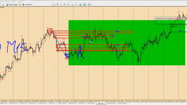 форекс стратегии . Как определить forex уровень ? смотреть онлайн