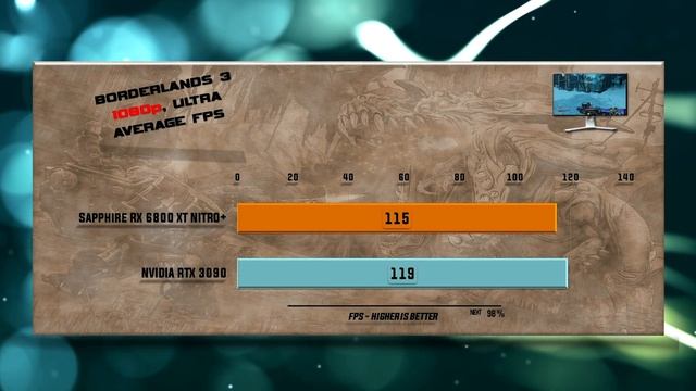 SAPPHIRE RX 6800 XT NITRO+ vs RTX 3090 Benchmark – 65 Tests смотреть онлайн