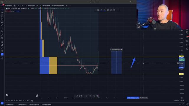 Обзор CAKE: ЛЕТИТ НА 40$🚀 смотреть онлайн
