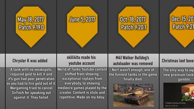 Comparison: Worst World of Tanks Updates смотреть онлайн