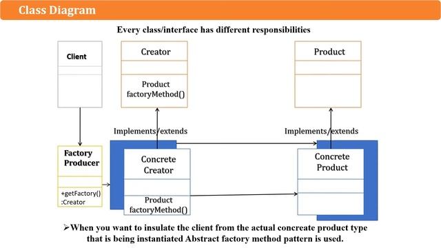 Abstract Factory Design Pattern || Super Factory смотреть онлайн