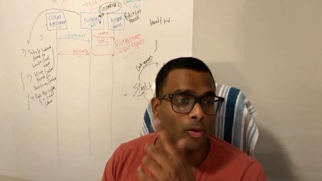 How SQL Works | Part 1 | Postgresql | Live Coding | PGSQL | Source Code смотреть онлайн