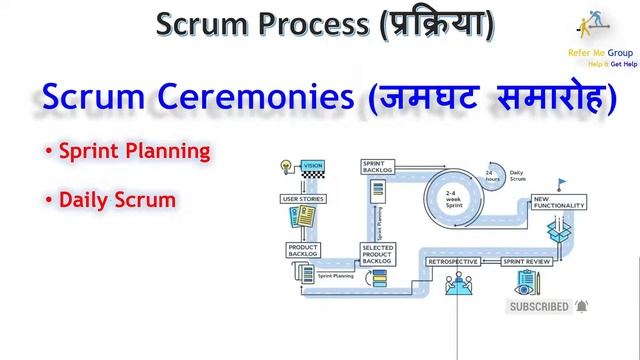 Understanding Scrum Process & Roles in Hindi смотреть онлайн