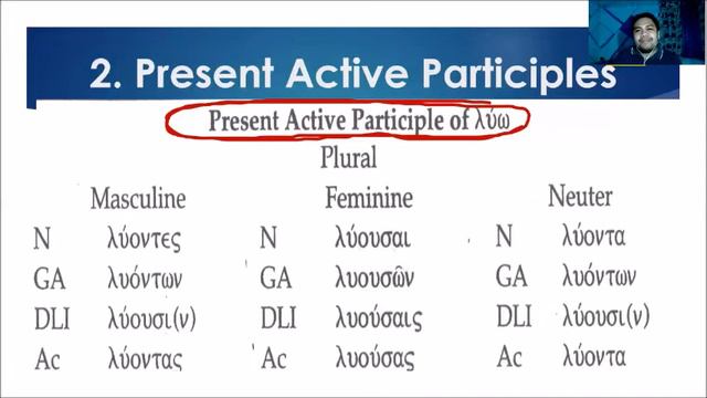 Greek101 / Module 19.1 (Present Participles) CPU Summer Class 2020 смотреть онлайн