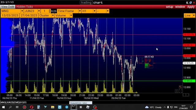Обзор рынка NASDAQ WTI GC BTC смотреть онлайн
