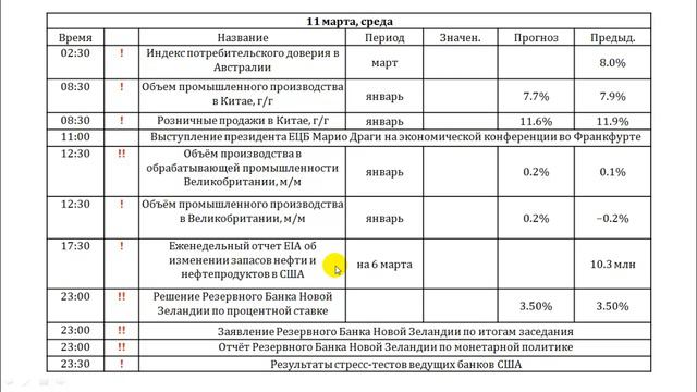 10.03.2015 Анализ новостного фона Romanov Capital смотреть онлайн
