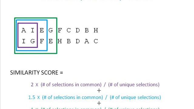 Clustering of Survey Ranking Question Responses Using Python смотреть онлайн