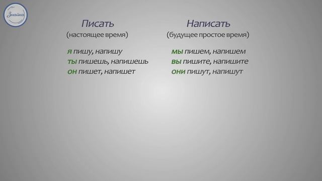 Спряжение глаголов смотреть онлайн