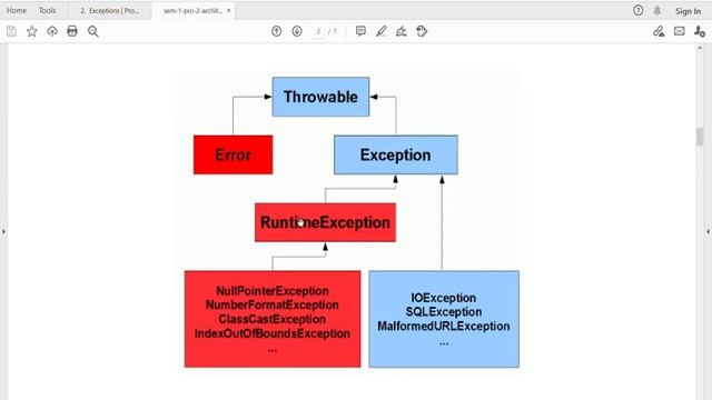BIT-Sem-1 (Programming-Java) Lesson-2 (Architecture-Of-Program) Exception [Part-2-B] смотреть онлайн