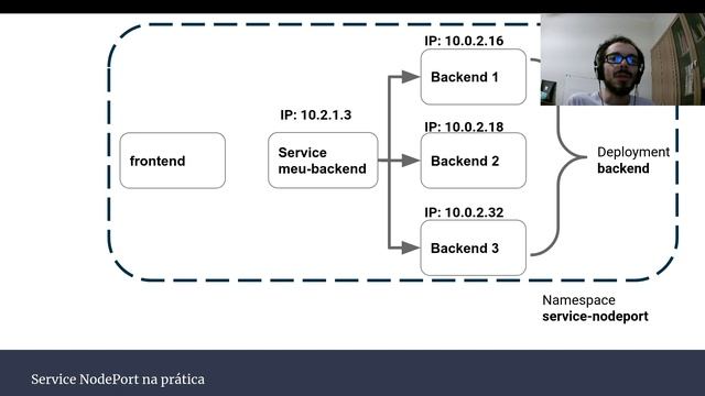 Service NodePort: Exponha seus serviços para FORA do seu cluster смотреть онлайн