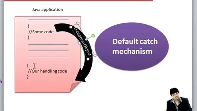 Lecture 32 Introduction to Exception Handling in Java Hindi смотреть онлайн