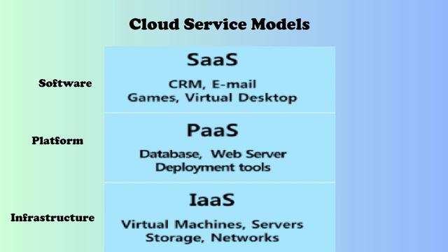 Oracle Cloud Infrastructure | OCI Intro смотреть онлайн