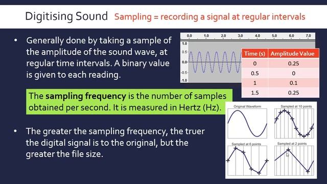Representing Sound in Binary смотреть онлайн