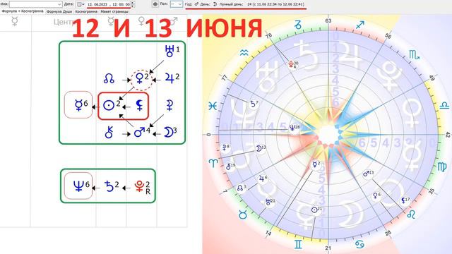 Астропрогноз на 5 20 июня 2023г Подсказки ЗВЕЗДОЧЁТА по Формуле Души смотреть онлайн