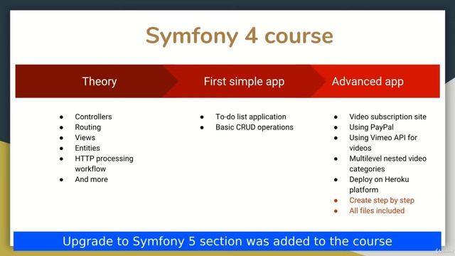 Symfony 4 & 5 Web Development Guide: Beginner To Advanced - learn Symfony смотреть онлайн