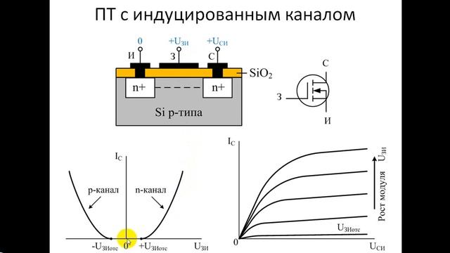 Полевые транзисторы