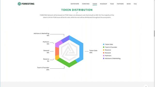 Foresting - основные преимущества смотреть онлайн