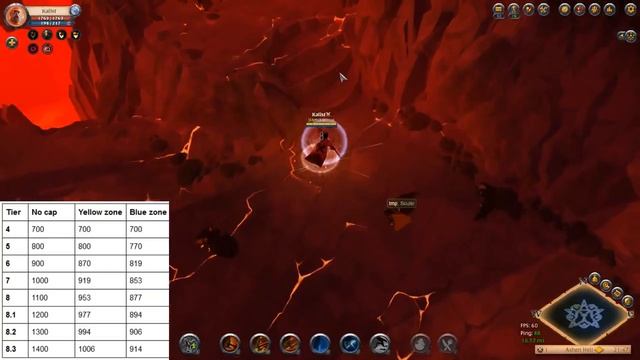 Albion Online - Item power Caps and how this affects PvP in hellgates! смотреть онлайн