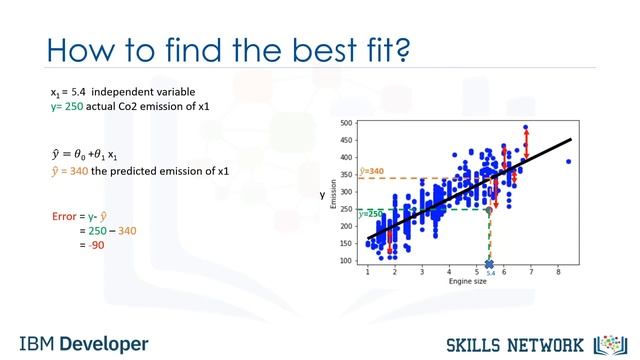 IBM AI Engineering\machine-learning-with-python\02_regression\01_linear-regression\part 2 смотреть онлайн