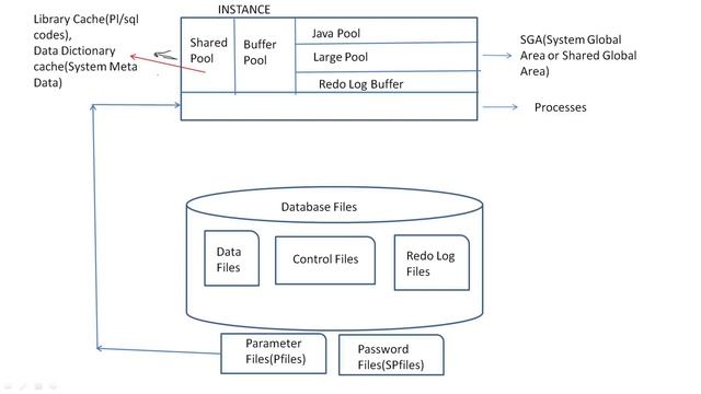 Tutorial 13 - Oracle Instance Architecture смотреть онлайн