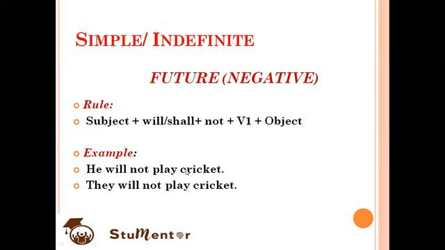 English Grammar Simple Future Tense смотреть онлайн