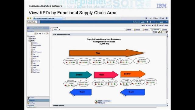 Managing Change: Using Analytics to Optimize Supply Chain Management Performance смотреть онлайн