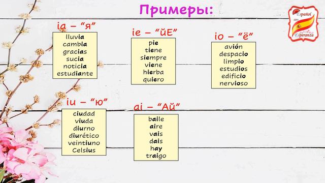 7. Правила чтения. Часть 2: ДИФТОНГИ легко и быстро. Уровень 0+ смотреть онлайн