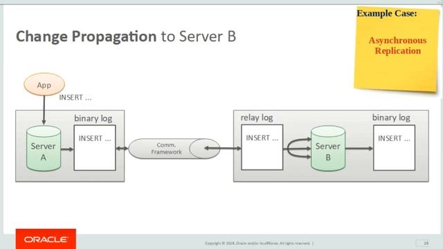 MySQL Binary Log as a Transaction Coordinator смотреть онлайн