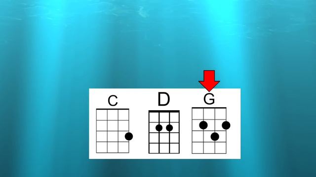 Someone to Lava (Key of G) - Uke Chord Guide смотреть онлайн