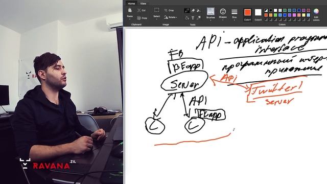 Что такое API ? Объясняем простыми словами.
