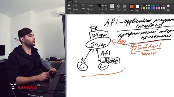 Что такое API ? Объясняем простыми словами.