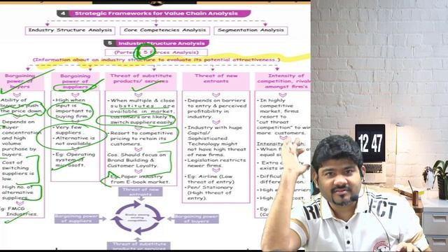 CA FINAL PORTERS 5 FORCES FULL ENGLISH SCMPE REVISION SERIES BY CA SANKALP KANSTIYA смотреть онлайн