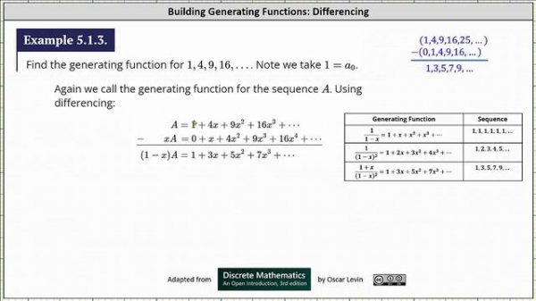 Determine a Generating Function for the Sequence: 1,4,9,16,25,… Using Differencing
