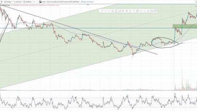 STELLAR - тихий актив, с громкими целями. / quiet asset, with loud targets. смотреть онлайн