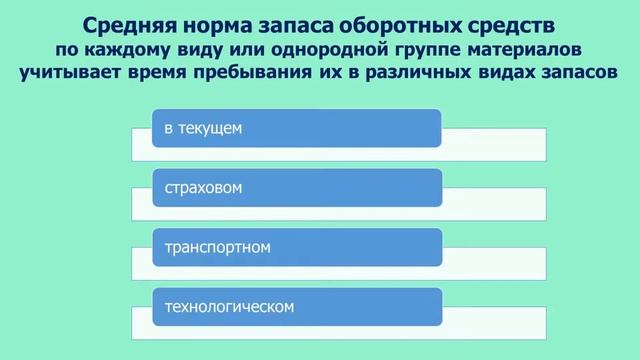 Оборотный капитал организации смотреть онлайн