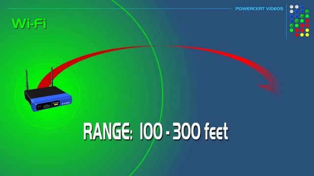 Bluetooth vs WiFi - What's the difference? смотреть онлайн