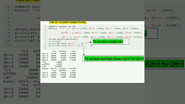 Python pandas_Dataframe_Accessing data from Dataframe using loc ( ) method смотреть онлайн