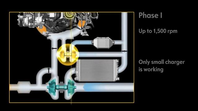 Opel Insignia 2.0 CDTI BiTurbo - Engine Animation (HD) смотреть онлайн