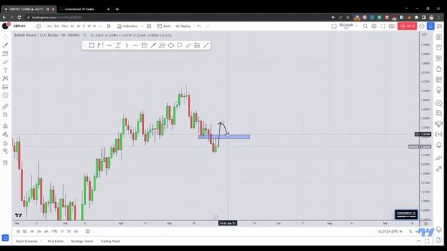 GBPUSD Forex trading strategy and Order Flow Analysis смотреть онлайн