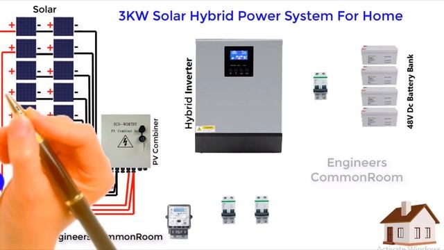 Hybrid Inverter With Solar Panel Connection For Home । Engineers CommonRoom