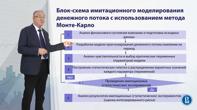 5 9 Имитационные методы измерения рисков смотреть онлайн