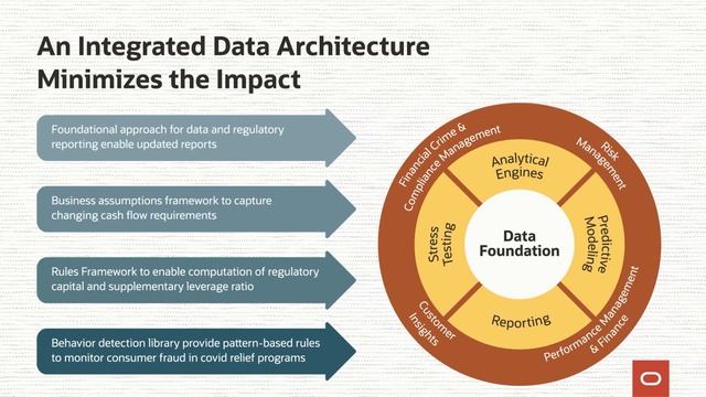 CARES Act Guidelines: Bank Strategies for Better Alignment смотреть онлайн