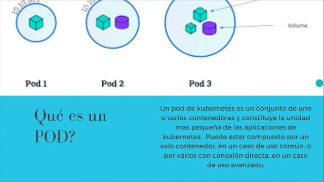 WordPress Kubernetes смотреть онлайн