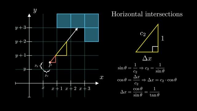 DDA Raycasting algorithm смотреть онлайн
