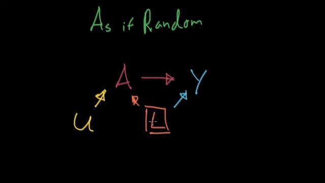 As If Random смотреть онлайн