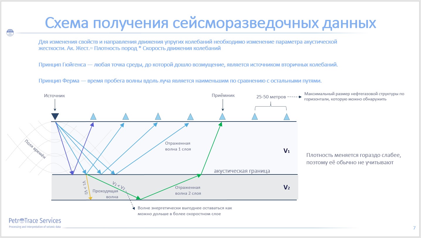 Лекция №1 - Основы сейсморазведки смотреть онлайн