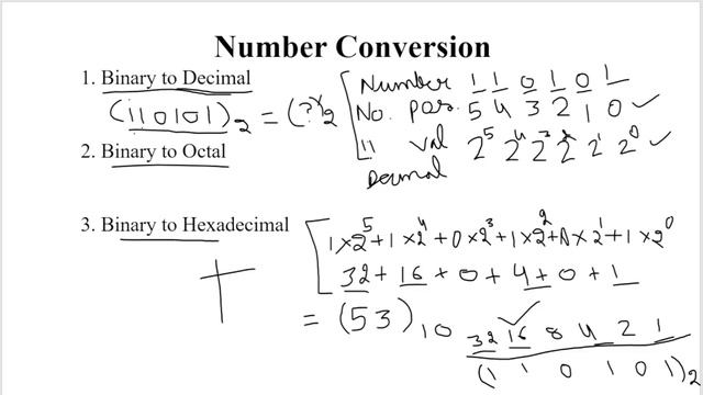 Binary to Decimal, octal, hexadecimal conversion смотреть онлайн