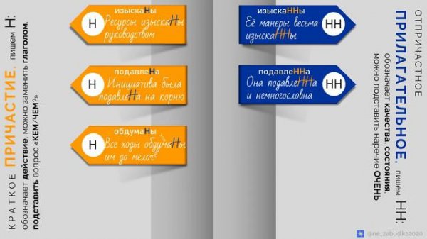 СобраНы или собраННы? Чем «воспитаНы» отличается от «воспитаННы»?