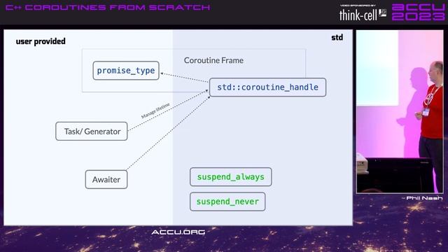 C++ Coroutines From Scratch - Phil Nash - ACCU 2023 смотреть онлайн